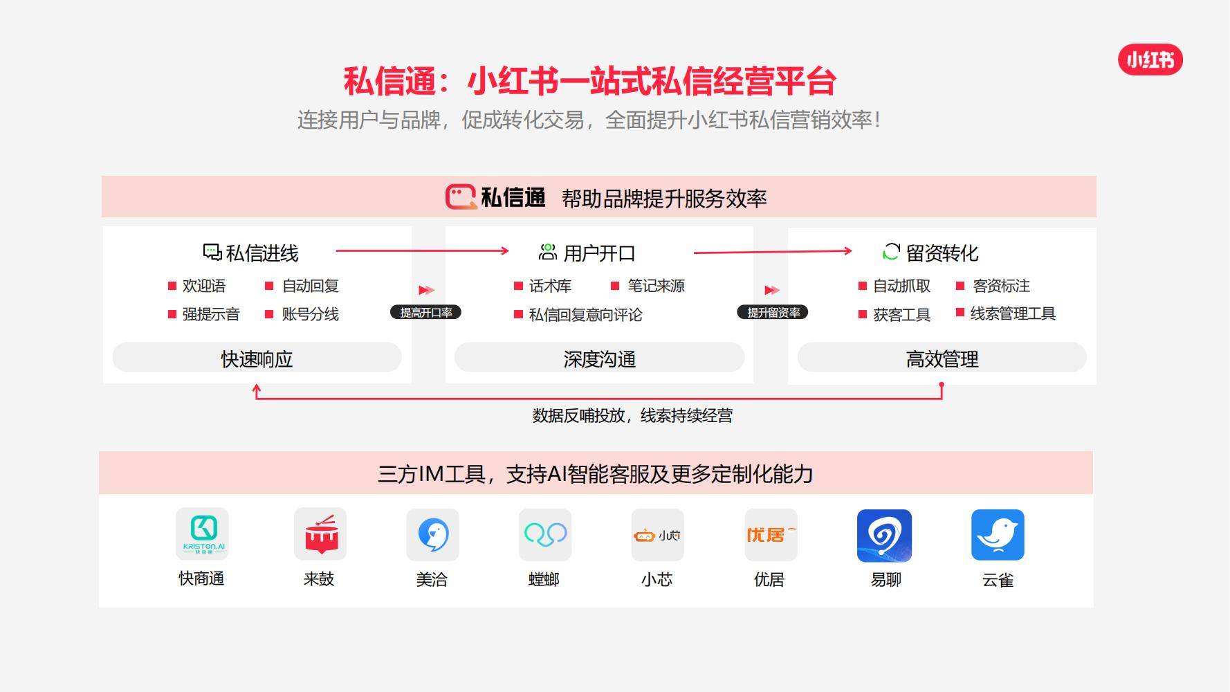 资通全球，商达四方(资通产品)-第2张图片-战略资本商业服务