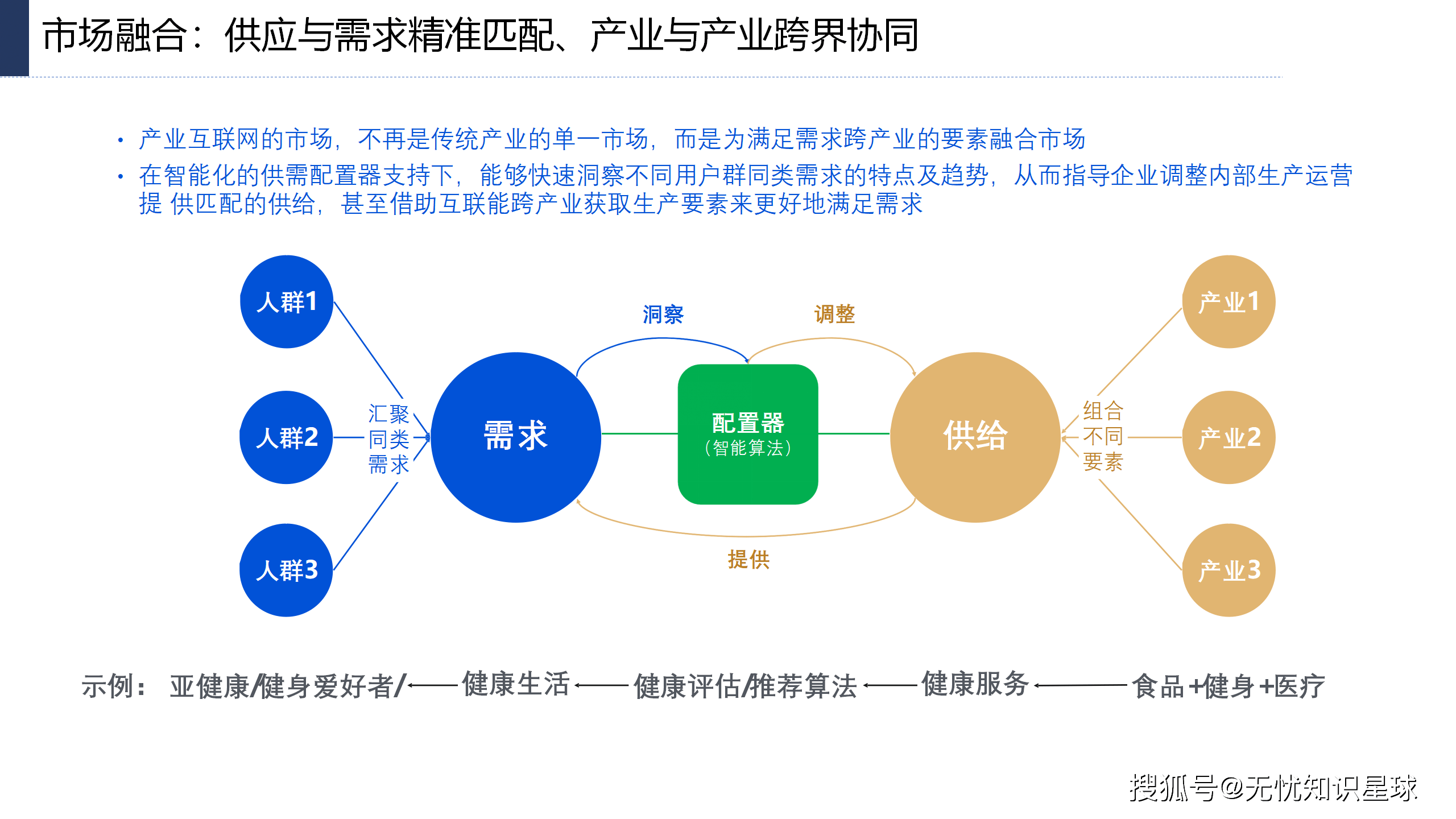 跨界资源整合,构筑产业生态(跨界资源整合的意思)-第2张图片-战略资本商业服务 跨界资源整合,构筑产业生态(跨界资源整合的意思)-第2张图片-战略资本商业服务